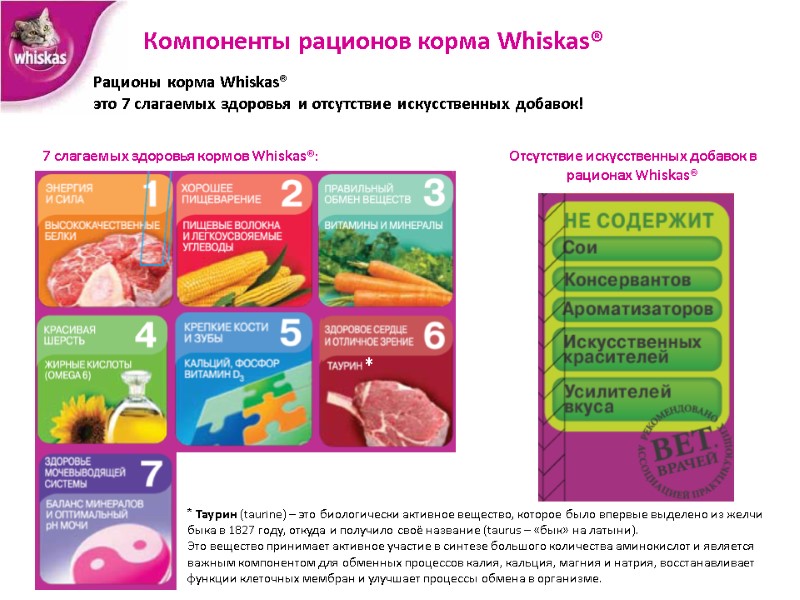 Компоненты рационов корма Whiskas® Отсутствие искусственных добавок в рационах Whiskas® 7 слагаемых здоровья кормов